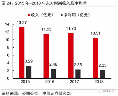 职教整合浪潮下，驾培市场的新机遇与投资策略