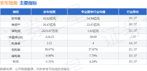 本周盘点 安车检测周跌超10%，主力资金净流出逾4600万，机动车驾驶员培训市场波动中求稳